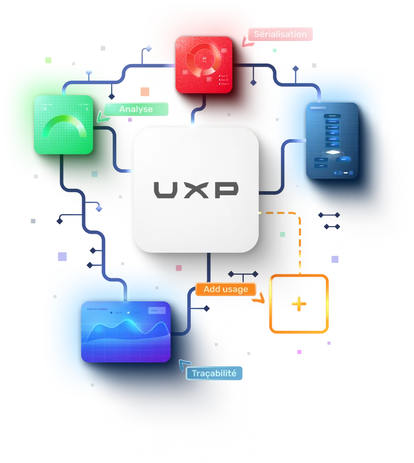 la plateforme UXP